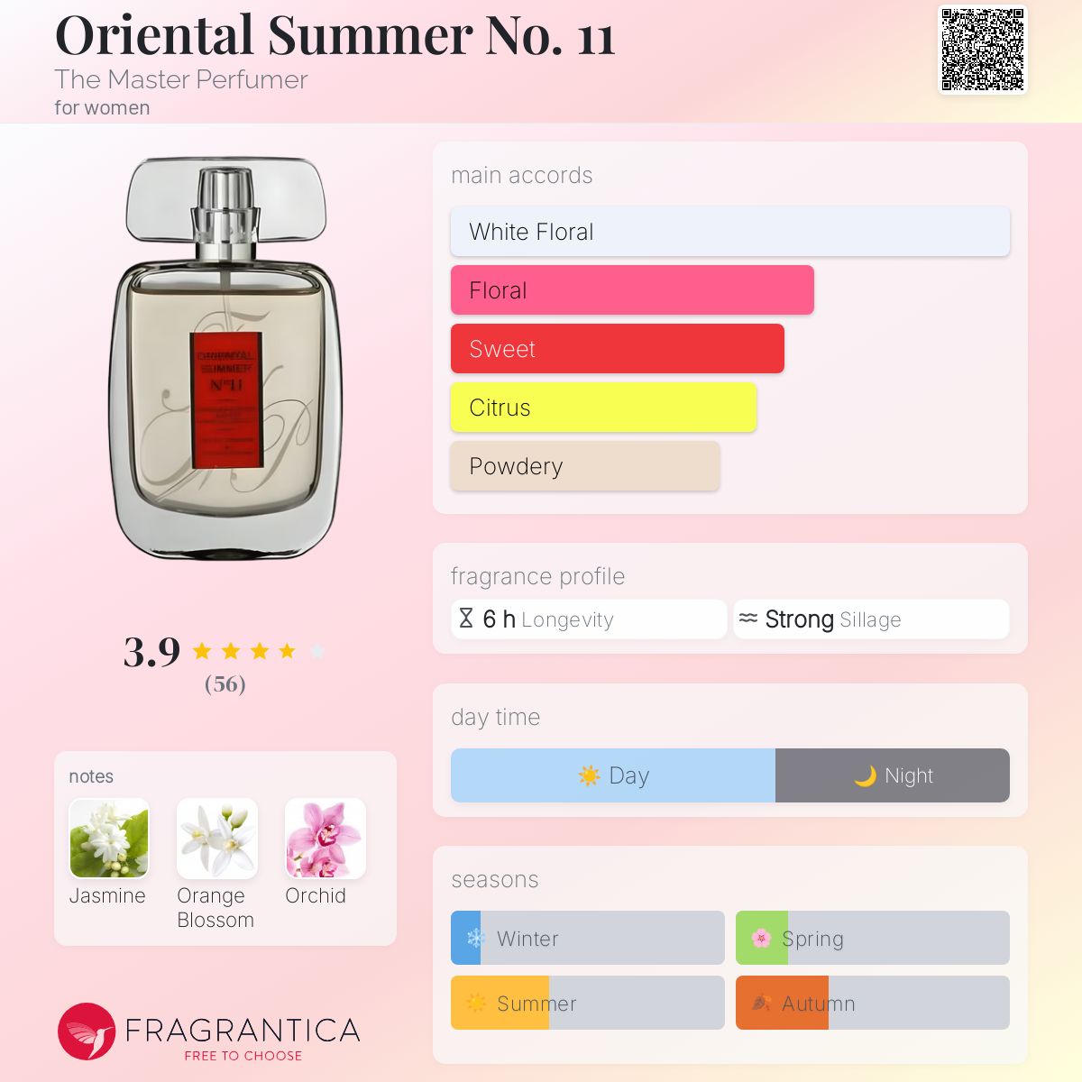 عطر ادکلن اوریِنتال سامر نامبر الون 