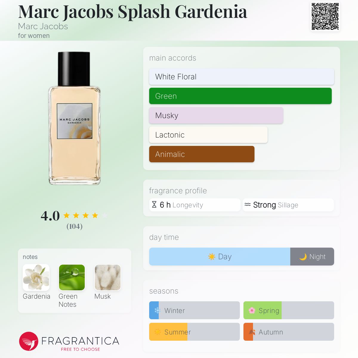عطر ادکلن مارک جیکوبز اسپلاش گاردنیا مارک جیکوبز - Marc Jacobs Splash Gardenia Marc Jacobs - بررسی، قیمت و خرید