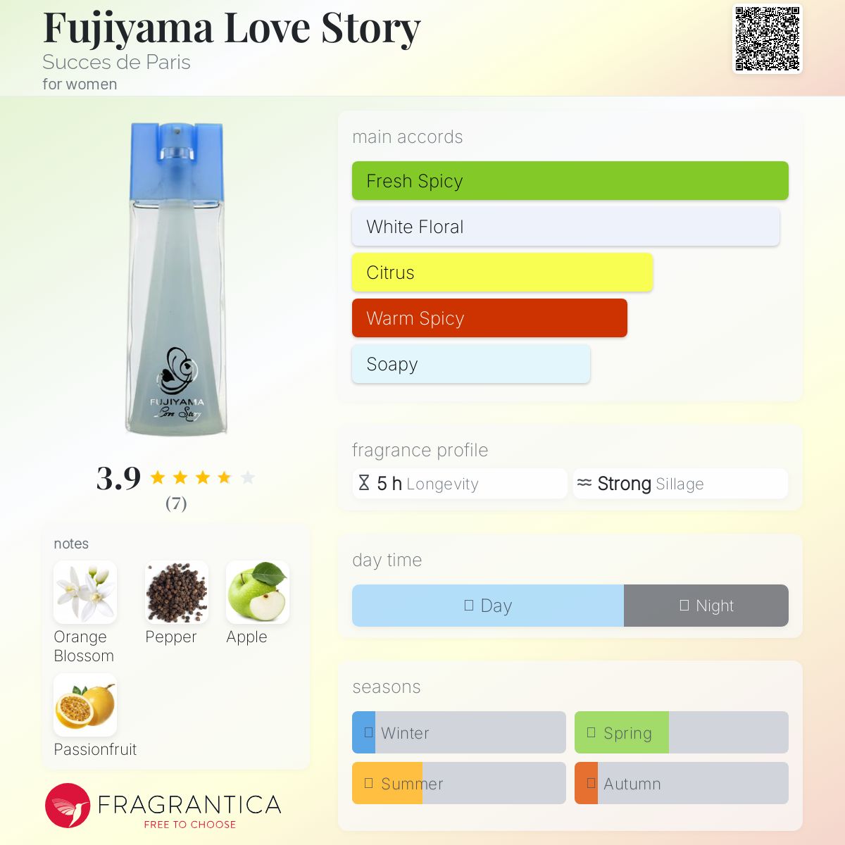 عطر ادکلن فوجیاما لاو استوری ساکس د پاریس - Fujiyama Love Story Succes de Paris - بررسی، قیمت و خرید