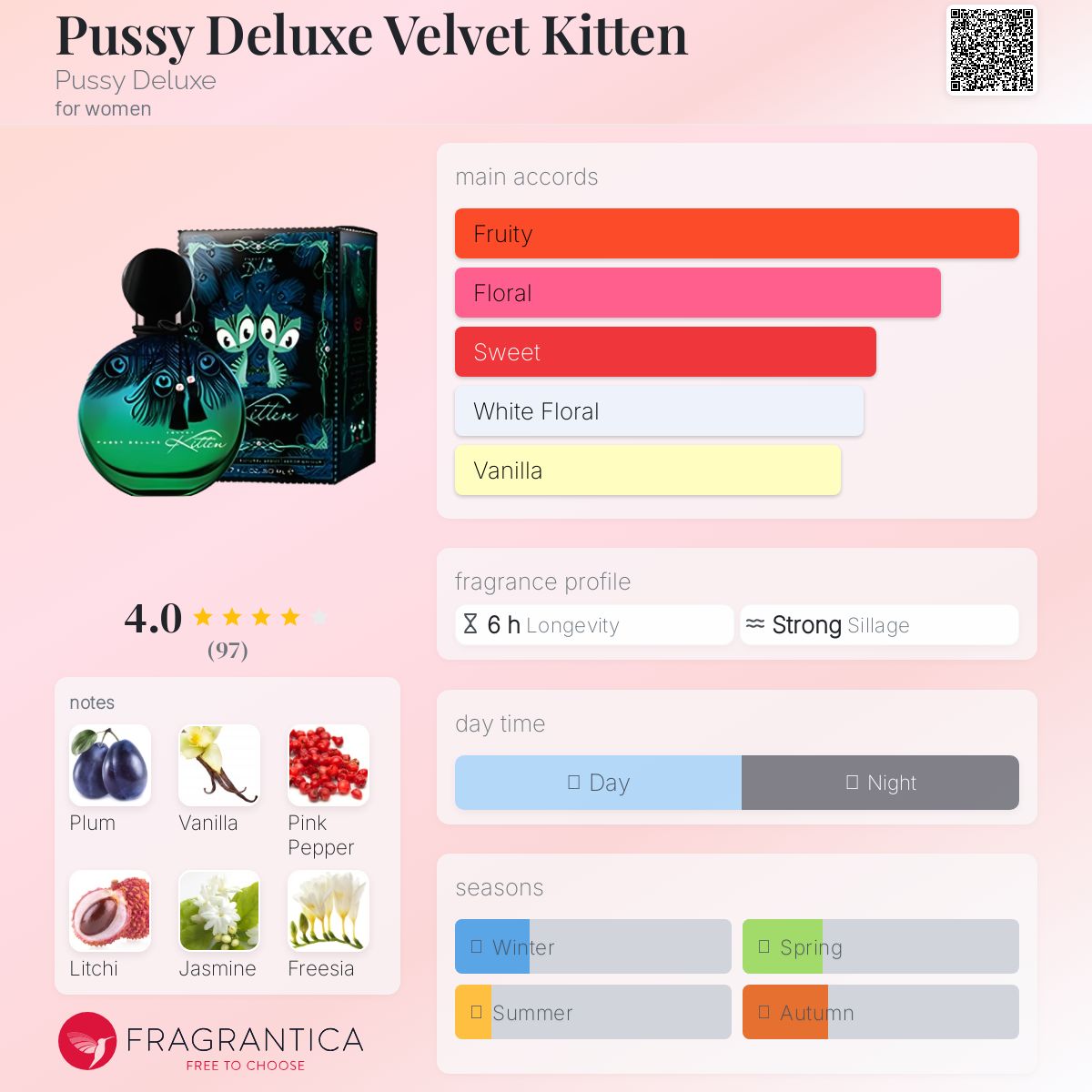 عطر ادکلن پوسی دیلوکس ولوت کیتن پوسی دلوکس - Pussy Deluxe Velvet Kitten Pussy Deluxe - بررسی، قیمت و خرید
