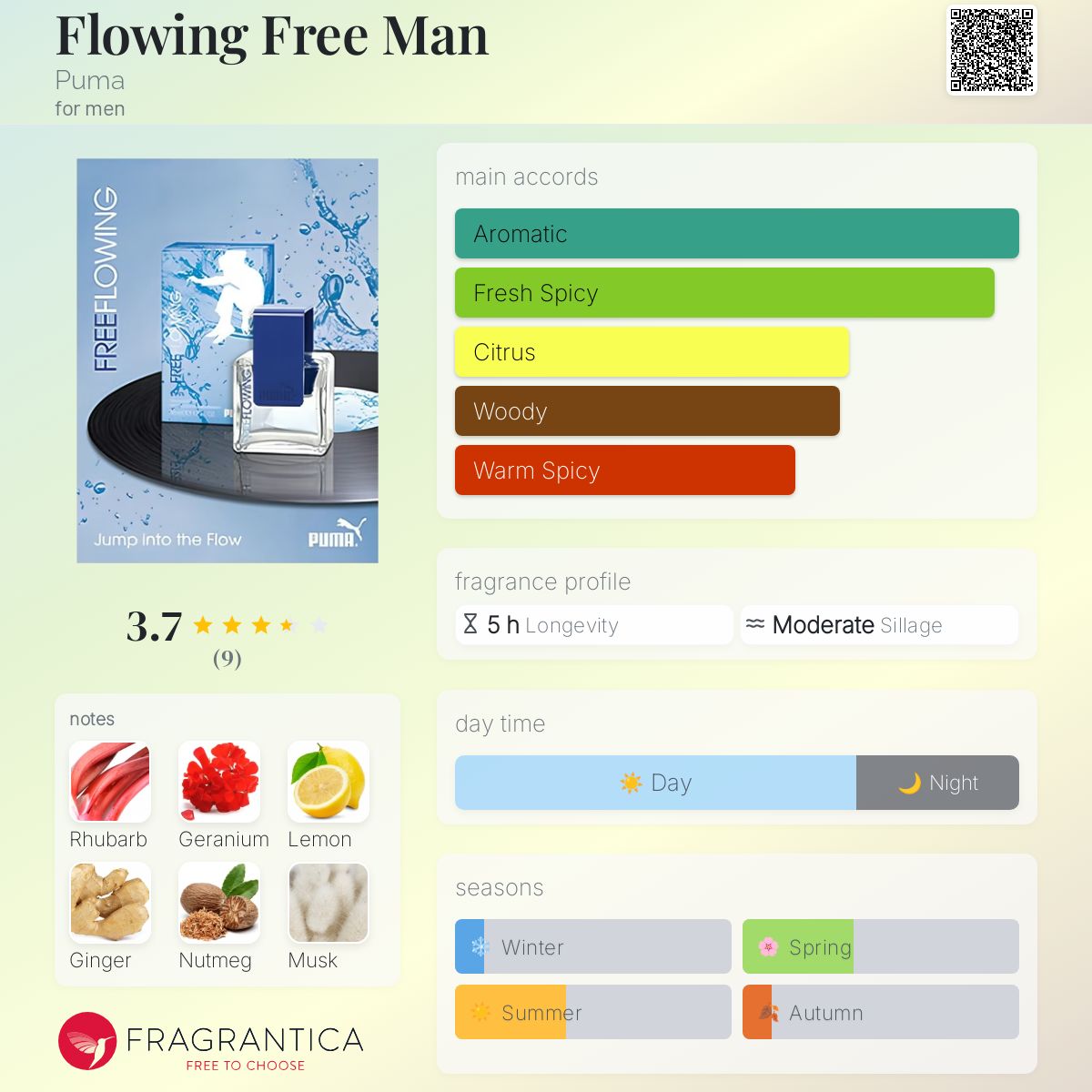 عطر ادکلن فلوینگ فری من پوما - Flowing Free Man Puma - بررسی، قیمت و خرید