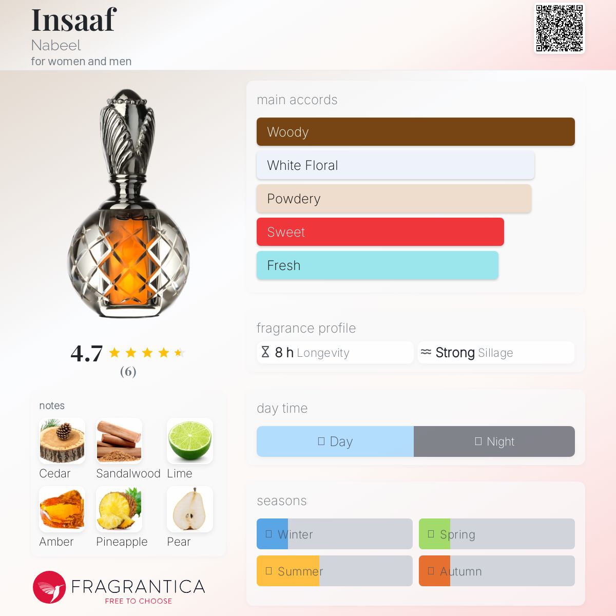 عطر ادکلن انصاف نبیل - Insaaf Nabeel - بررسی، قیمت و خرید