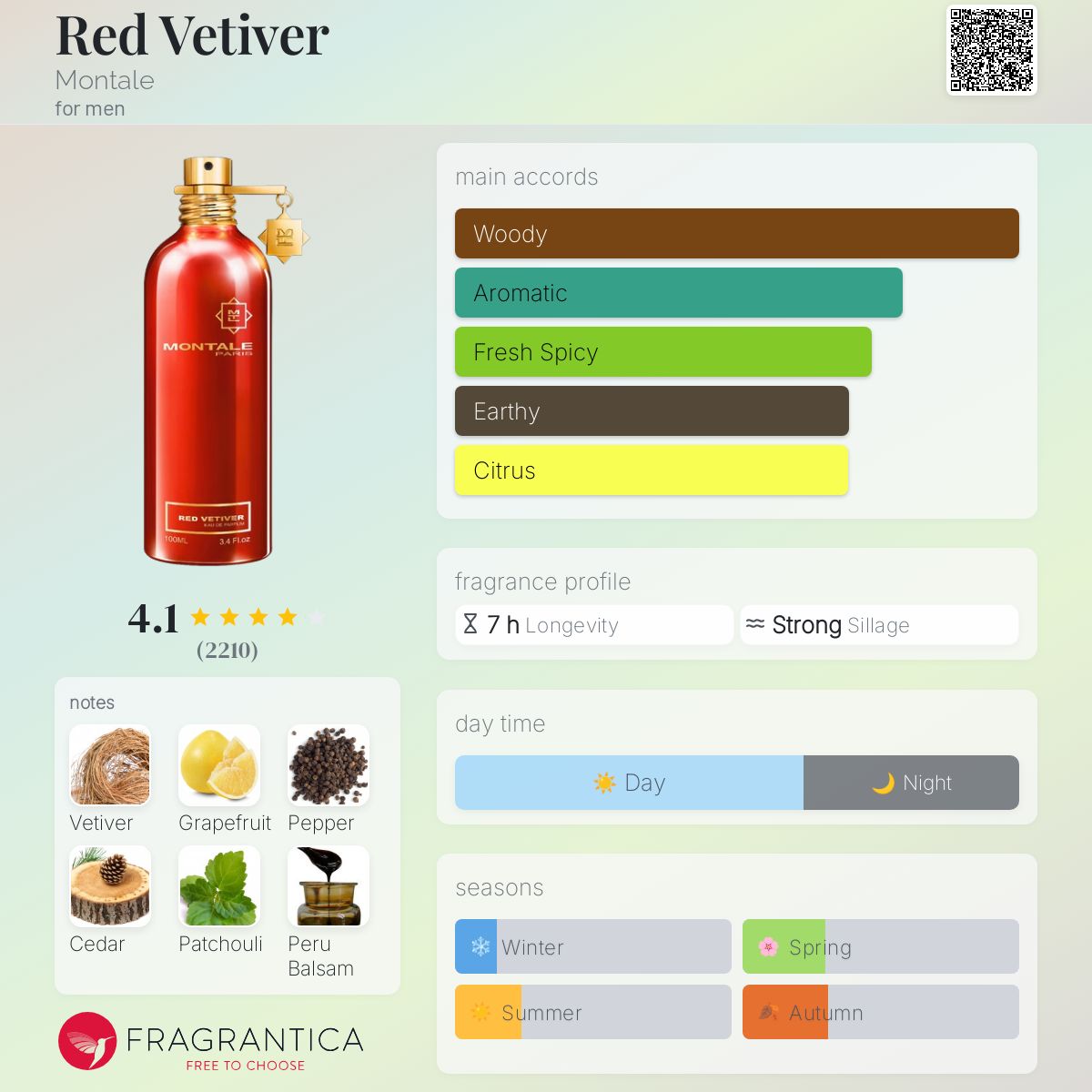 عطر ادکلن رد وتیور مونتال - Red Vetiver Montale - بررسی، قیمت و خرید