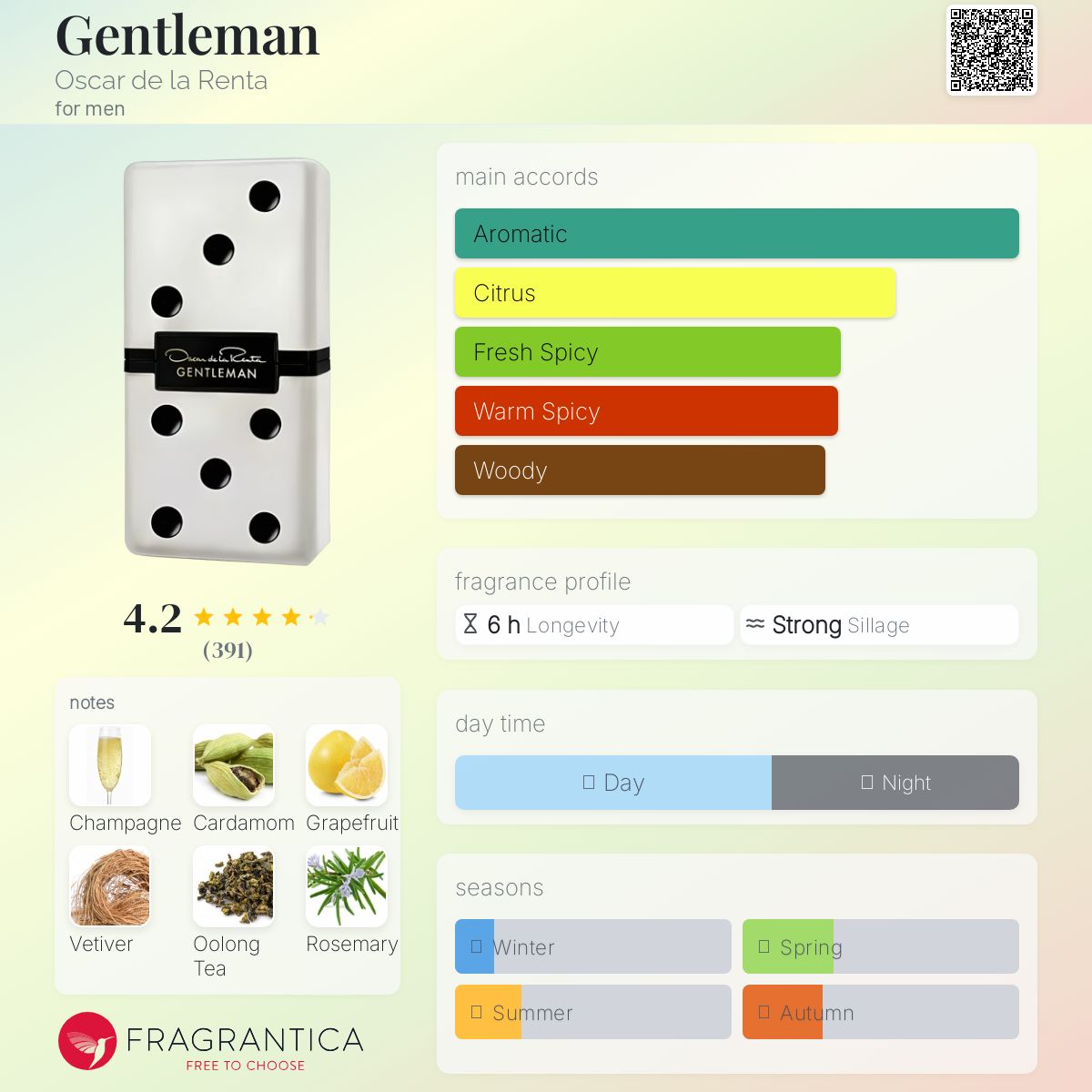 عطر ادکلن جنتلمن اسکار دلا رنتا - Gentleman Oscar de la Renta - بررسی، قیمت و خرید