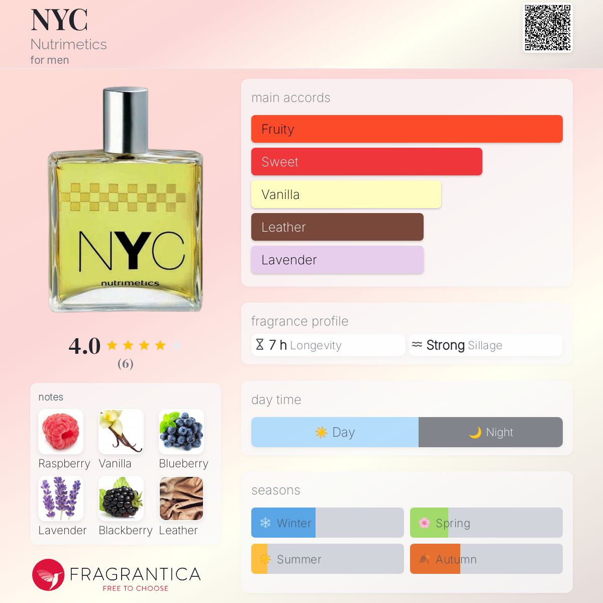 عطر ادکلن نیویورک نوتریمتیکس - NYC Nutrimetics - بررسی، قیمت و خرید