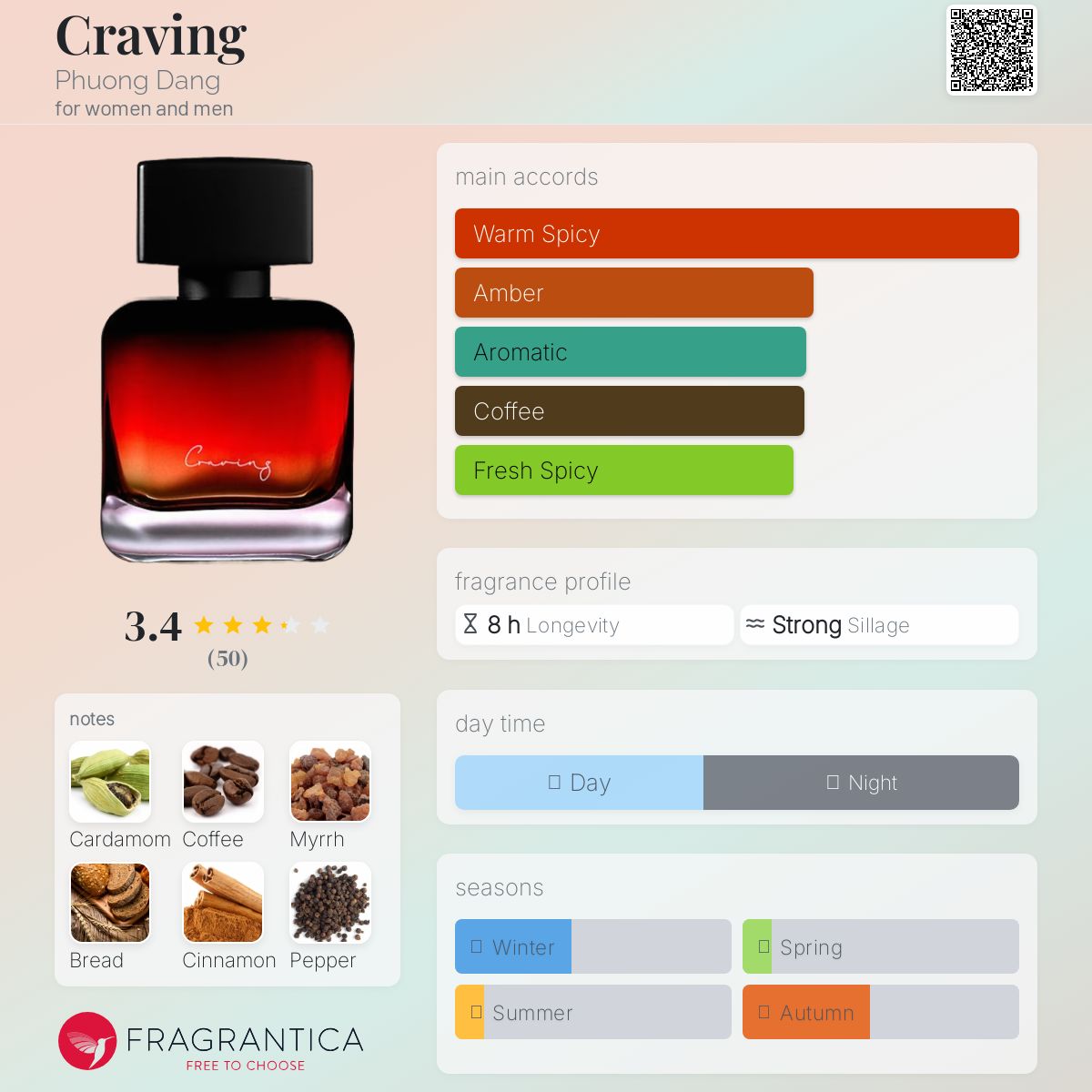 عطر ادکلن کریوینگ فانگ دانگ - Craving Phuong Dang - بررسی، قیمت و خرید