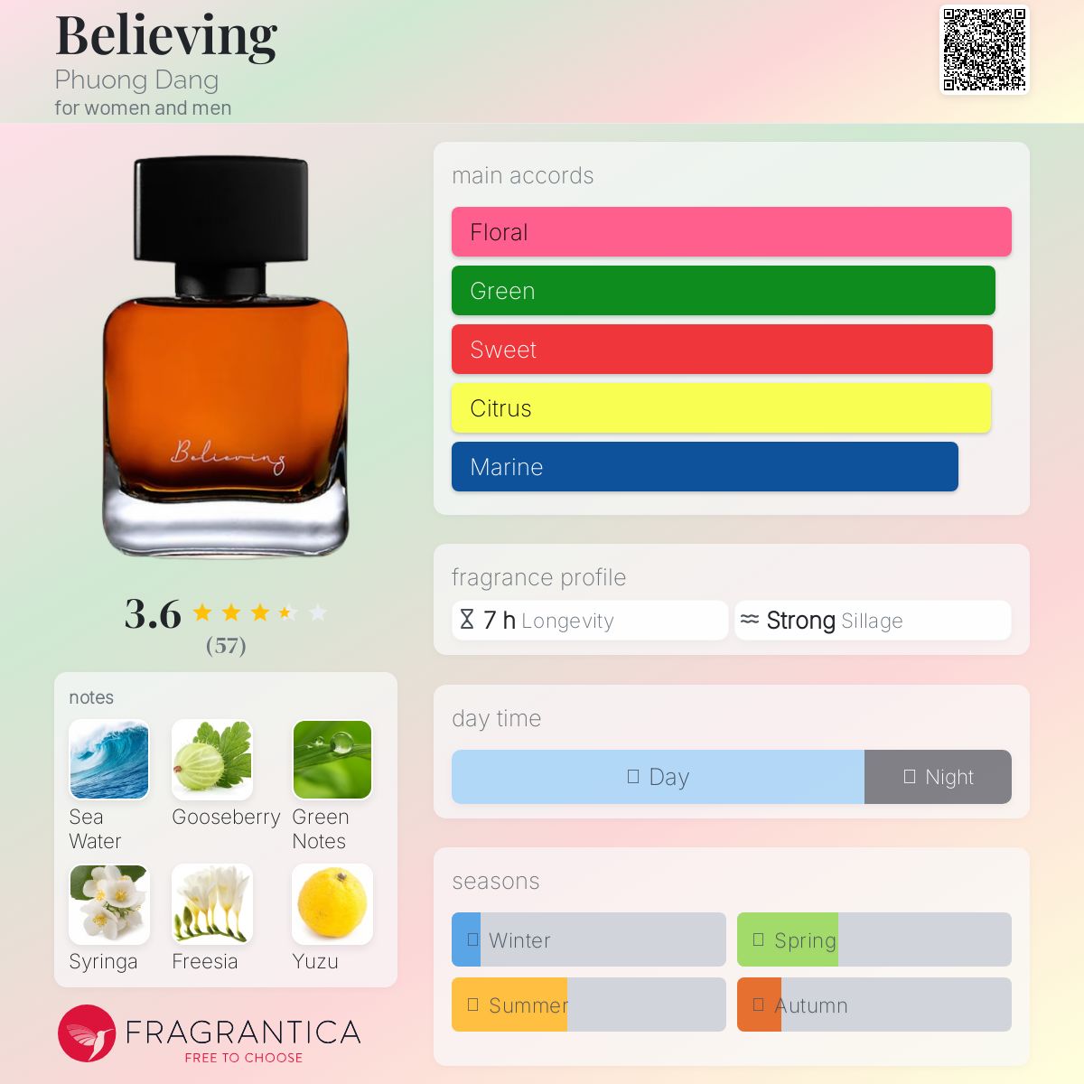 عطر ادکلن بیلیوینگ فوانگ دانگ - Believing Phuong Dang - بررسی، قیمت و خرید