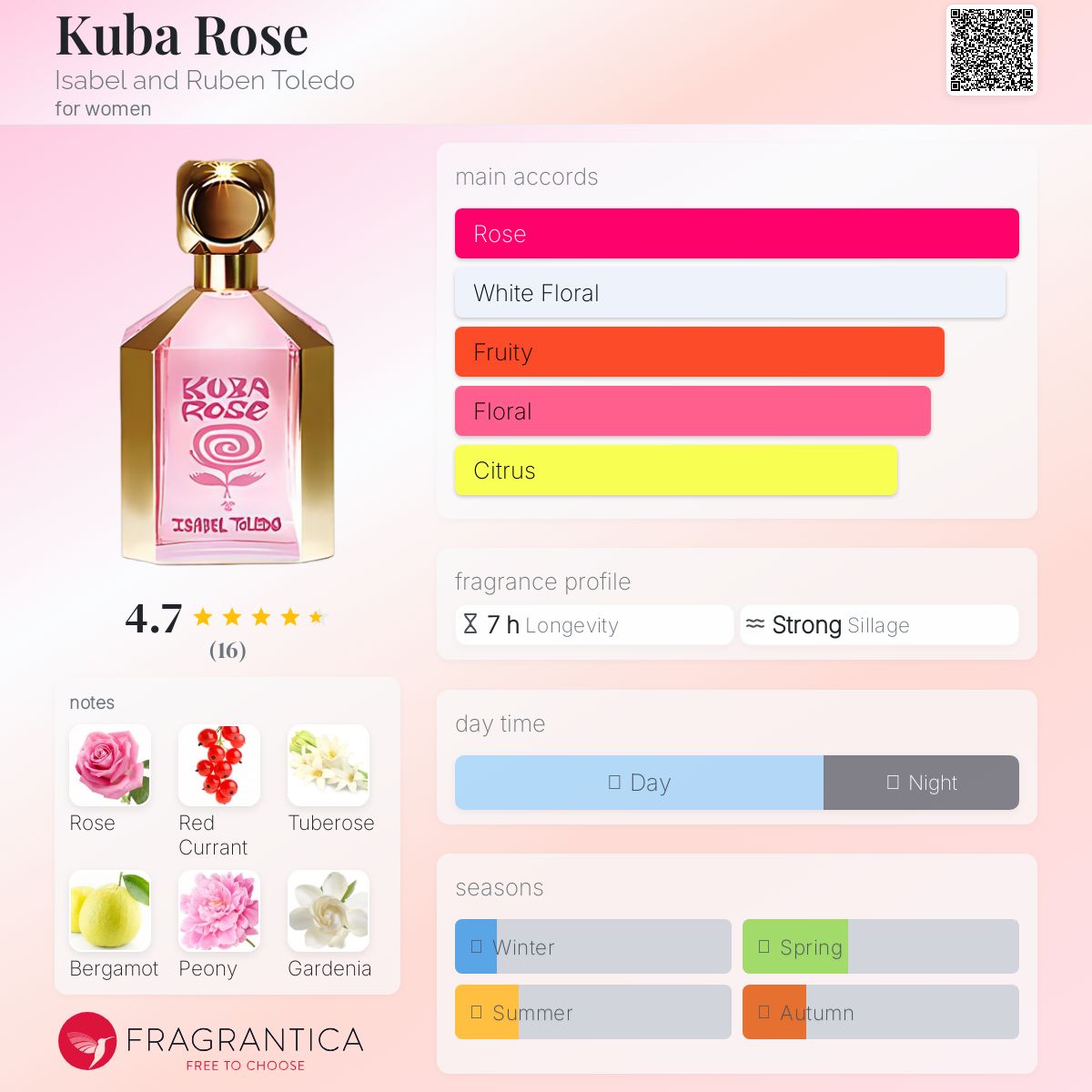 عطر ادکلن کوبا رز ایزابل اند روبن تولدو - Kuba Rose Isabel and Ruben Toledo - بررسی، قیمت و خرید