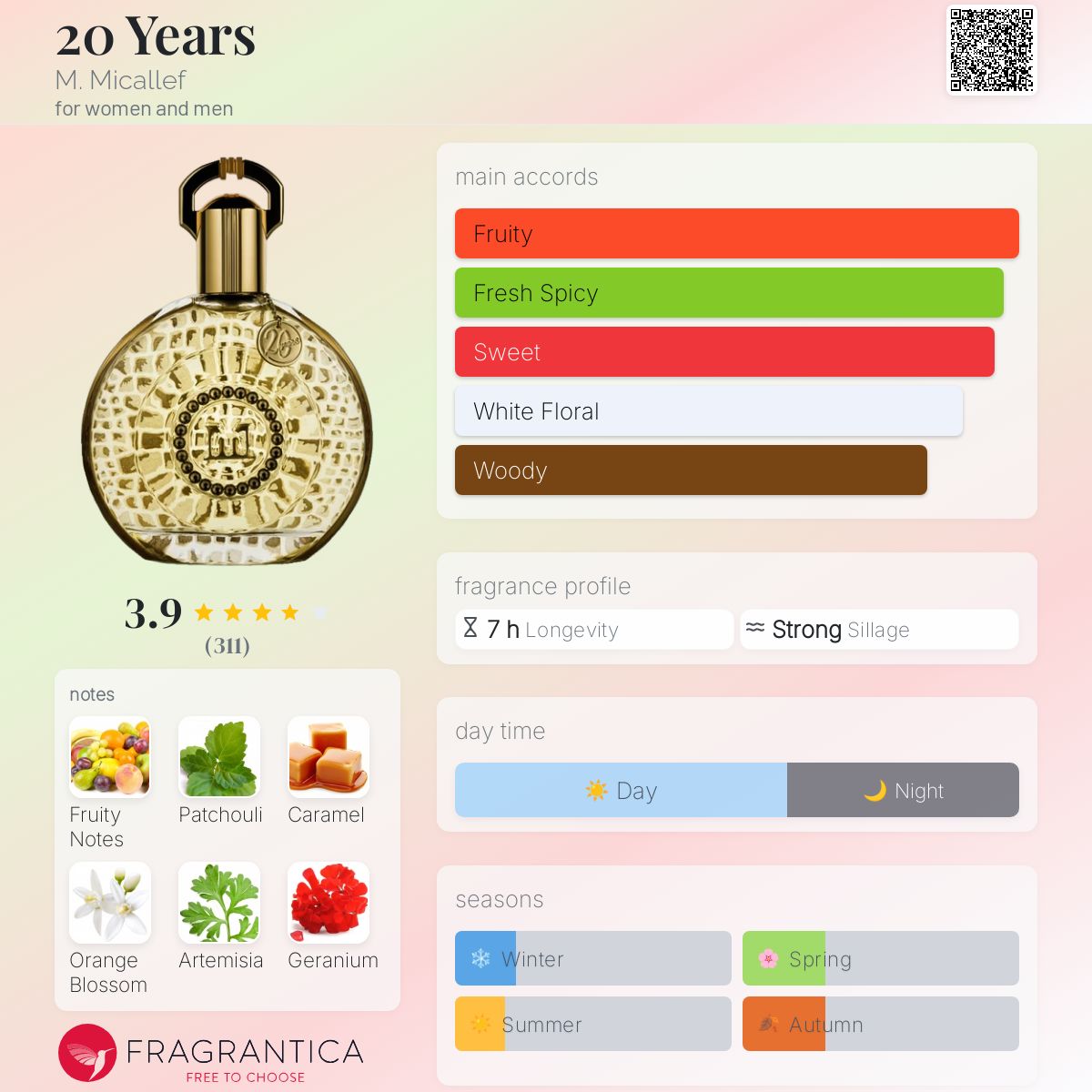 عطر ادکلن بیست یرز میکالف - 20 Years M. Micallef - بررسی، قیمت و خرید