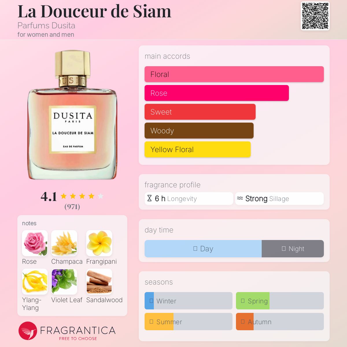 عطر ادکلن لدوشر د سیام پرفیومز دوزیتا - La Douceur de Siam Parfums Dusita - بررسی، قیمت و خرید