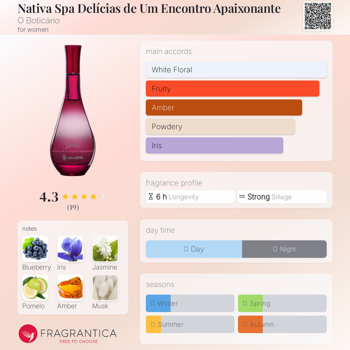 عطر ادکلن ناتیوا اسپا دلیشس دی اوم انکونترو آپایشونانته اُ بوتیکاریو - Nativa Spa Delícias de Um Encontro Apaixonante O Boticário - بررسی، قیمت و خرید
