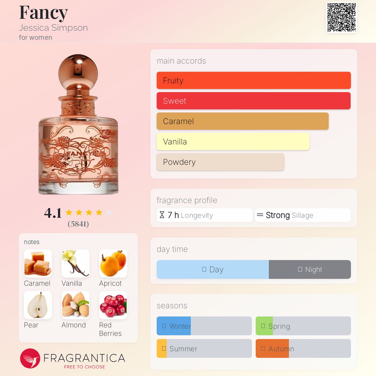 عطر ادکلن فَنسی جسیکا سیمپسون - Fancy Jessica Simpson - بررسی، قیمت و خرید
