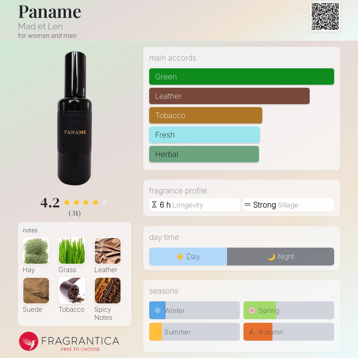 عطر ادکلن پانام مَد اَت لِن - Paname Mad et Len - بررسی، قیمت و خرید