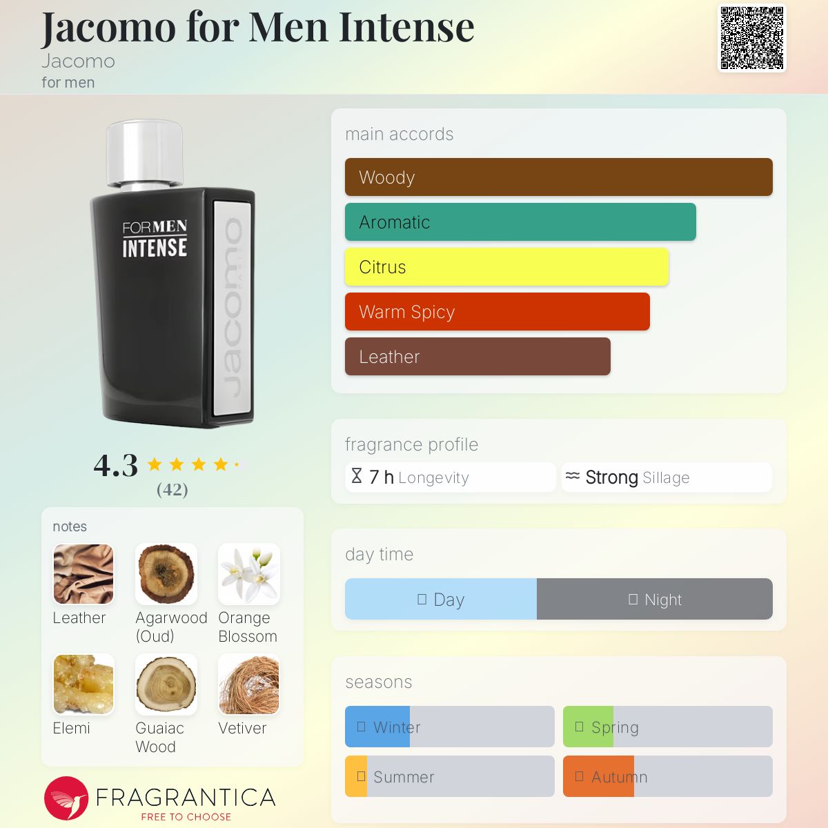 عطر ادکلن جاکومو فور من اینتنس جاکومو - Jacomo for Men Intense Jacomo - بررسی، قیمت و خرید