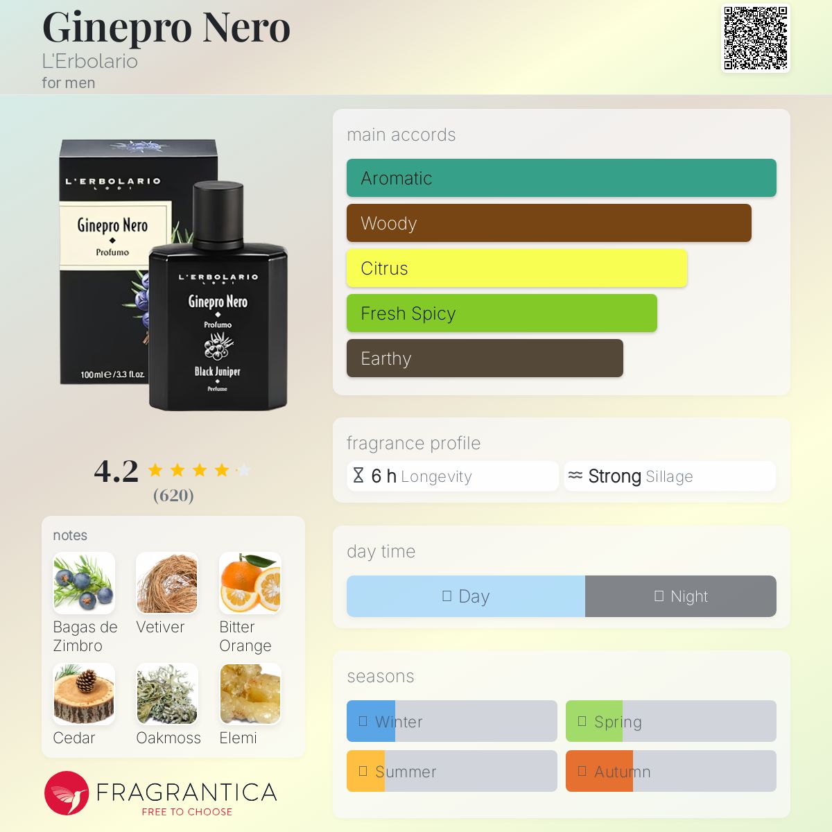 عطر ادکلن جینپرو نرو لربولاریو - Ginepro Nero L'Erbolario - بررسی، قیمت و خرید