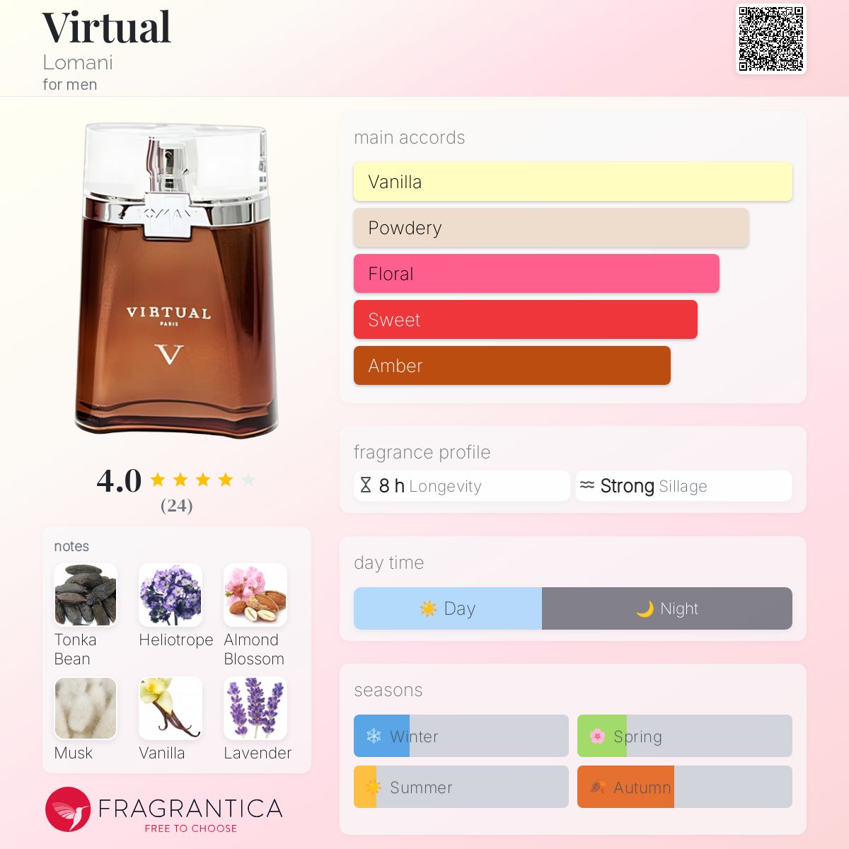 عطر ادکلن ویچوال لومانی - Virtual Lomani - بررسی، قیمت و خرید