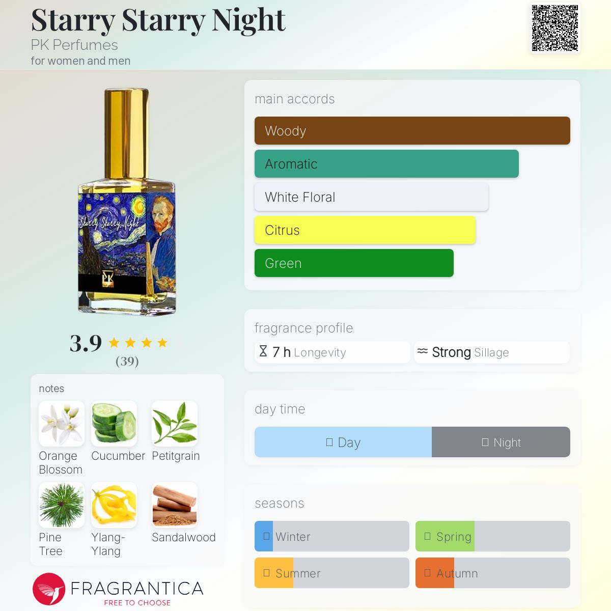 عطر ادکلن استری استری نایت پی‌کی پرفیومز - Starry Starry Night PK Perfumes - بررسی، قیمت و خرید
