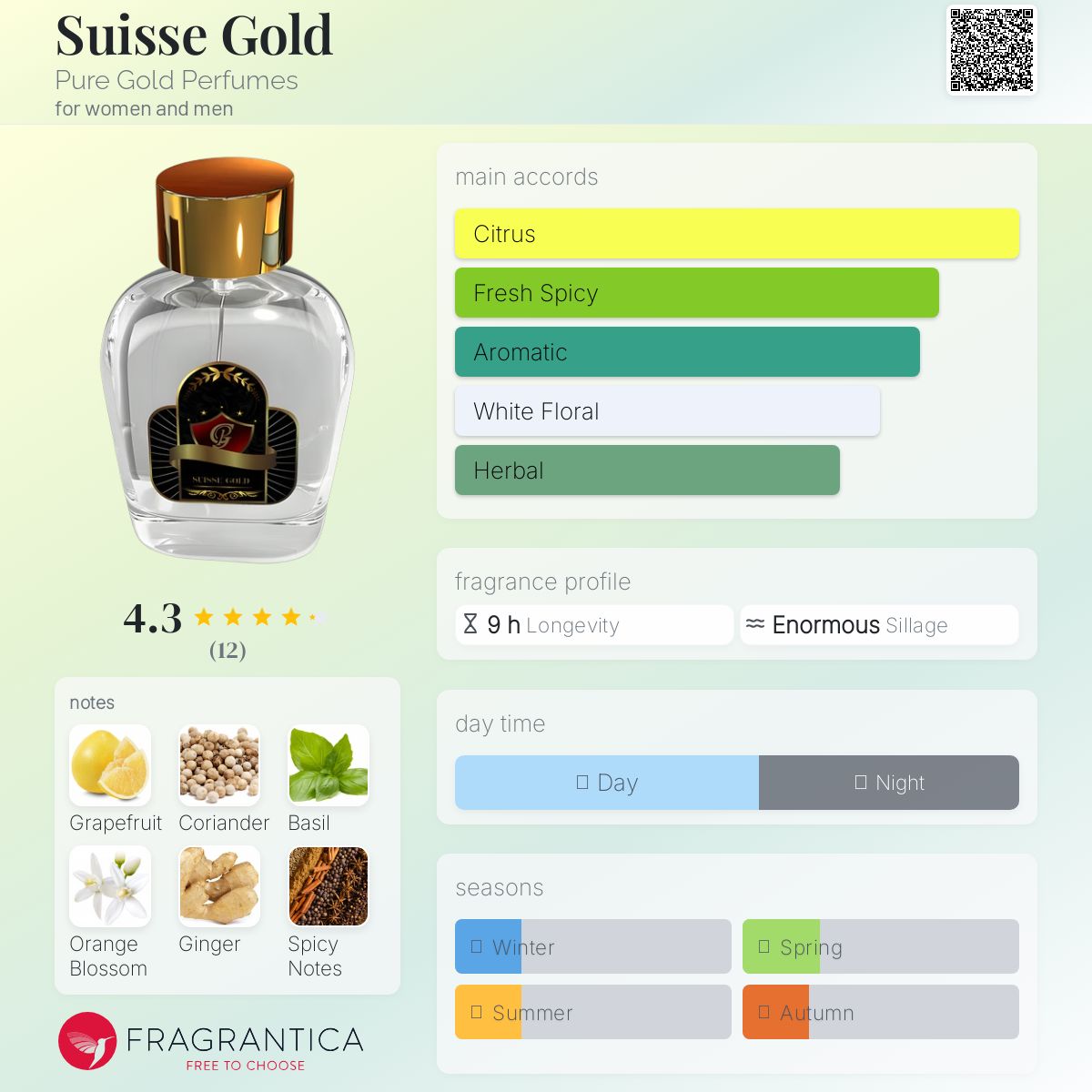 عطر ادکلن سوئیس گلد پیور گلد پرفیومز - Suisse Gold Pure Gold Perfumes - بررسی، قیمت و خرید