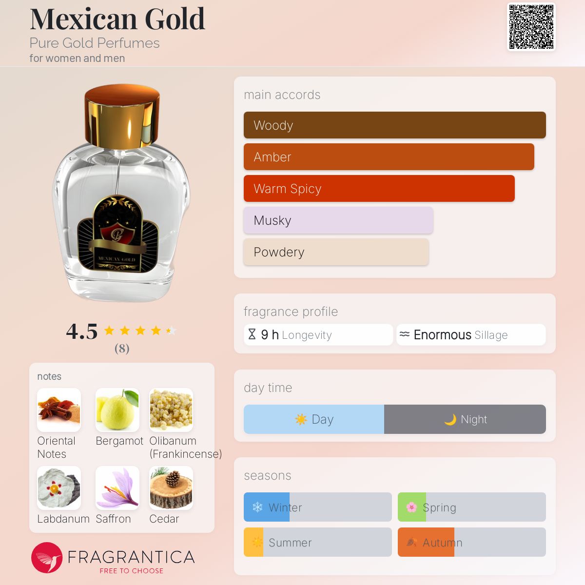 عطر ادکلن مکزیکن گلد پیور گلد پرفیومز - Mexican Gold Pure Gold Perfumes - بررسی، قیمت و خرید