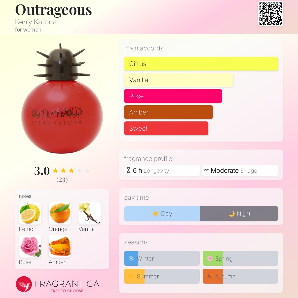 عطر ادکلن اوتریجس کری کاتونا - Outrageous Kerry Katona - بررسی، قیمت و خرید