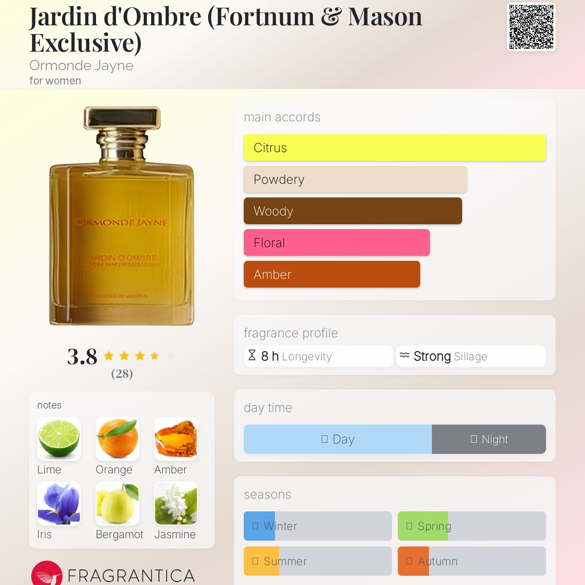عطر ادکلن ژاردین دو اُمبر اورموند جین - Jardin d'Ombre (Fortnum & Mason Exclusive) Ormonde Jayne - بررسی، قیمت و خرید