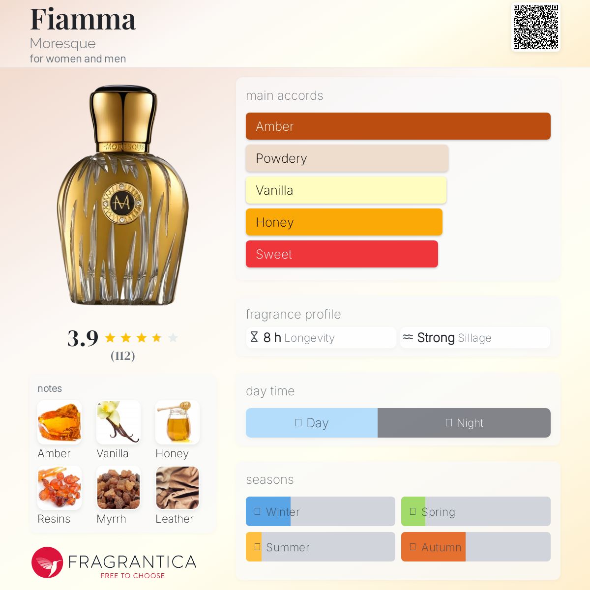 عطر ادکلن فیاما مورِسک - Fiamma Moresque - بررسی، قیمت و خرید