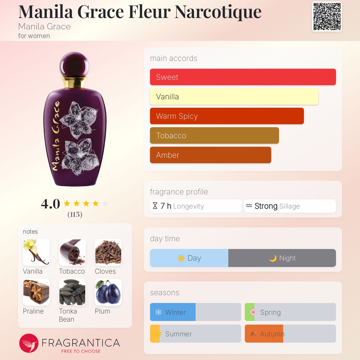 عطر ادکلن منیلا گریس فلور نارکوتیک مانیلا گریس - Manila Grace Fleur Narcotique Manila Grace - بررسی، قیمت و خرید
