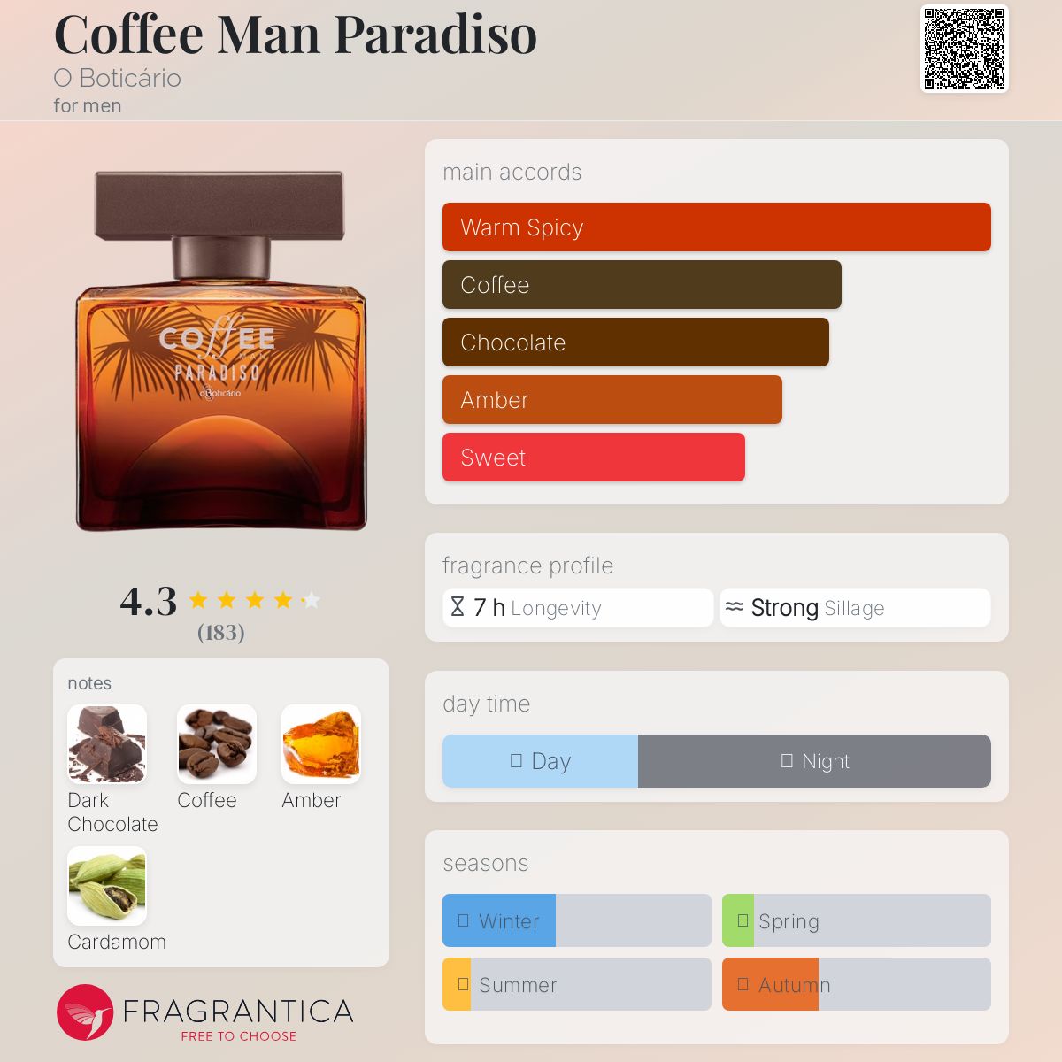 عطر ادکلن کافی من پارادایسو او بوتیکاریو - Coffee Man Paradiso O Boticário - بررسی، قیمت و خرید
