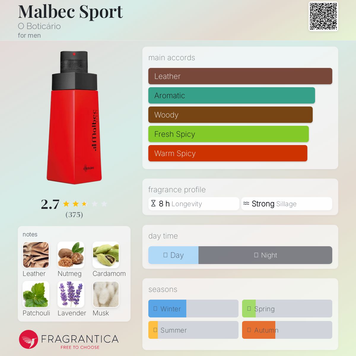 عطر ادکلن مالبک اسپرت او بوتیکاریو - Malbec Sport O Boticário - بررسی، قیمت و خرید