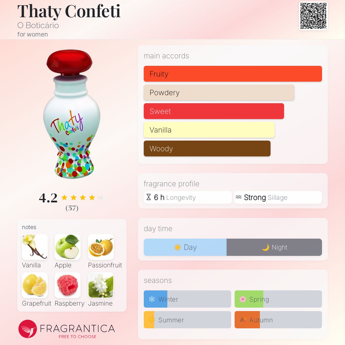 عطر ادکلن ددی کنفتی او بوتیکاریو - Thaty Confeti O Boticário - بررسی، قیمت و خرید