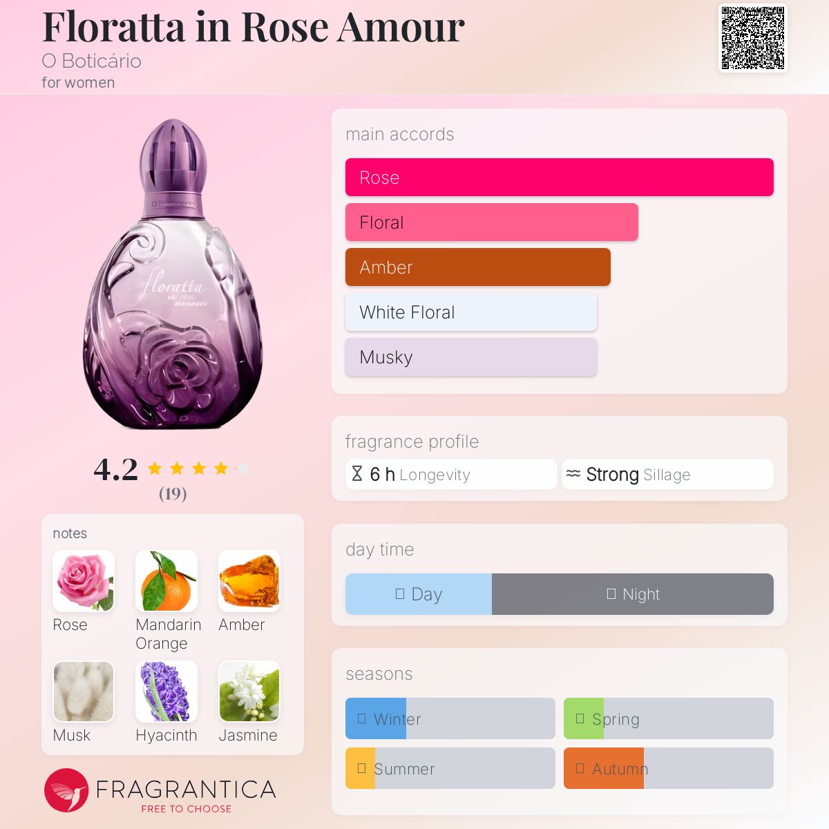 عطر ادکلن فلوراتا این رز آمور او بوتیکاریو - Floratta in Rose Amour O Boticário - بررسی، قیمت و خرید