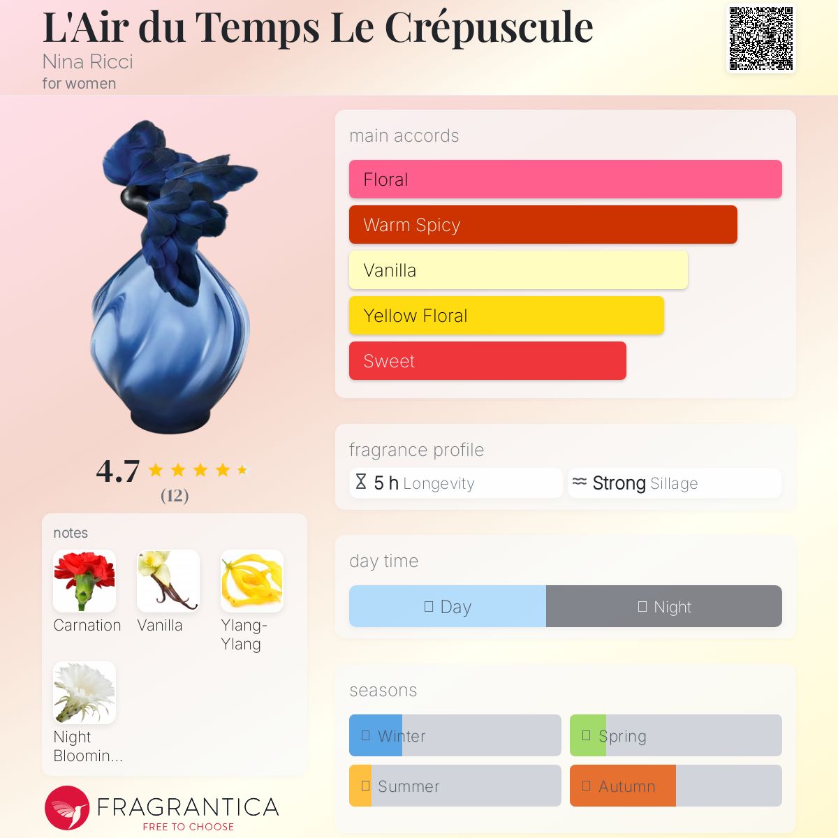 عطر ادکلن ل ایر دو تام لو کقپوسکول نینا ریچی - L'Air du Temps Le Crépuscule Nina Ricci - بررسی، قیمت و خرید