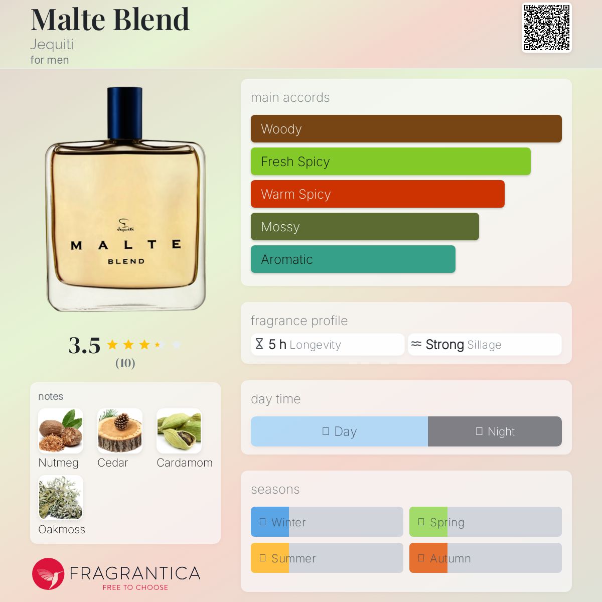 عطر ادکلن مالته بلند ژکیتی - Malte Blend Jequiti - بررسی، قیمت و خرید