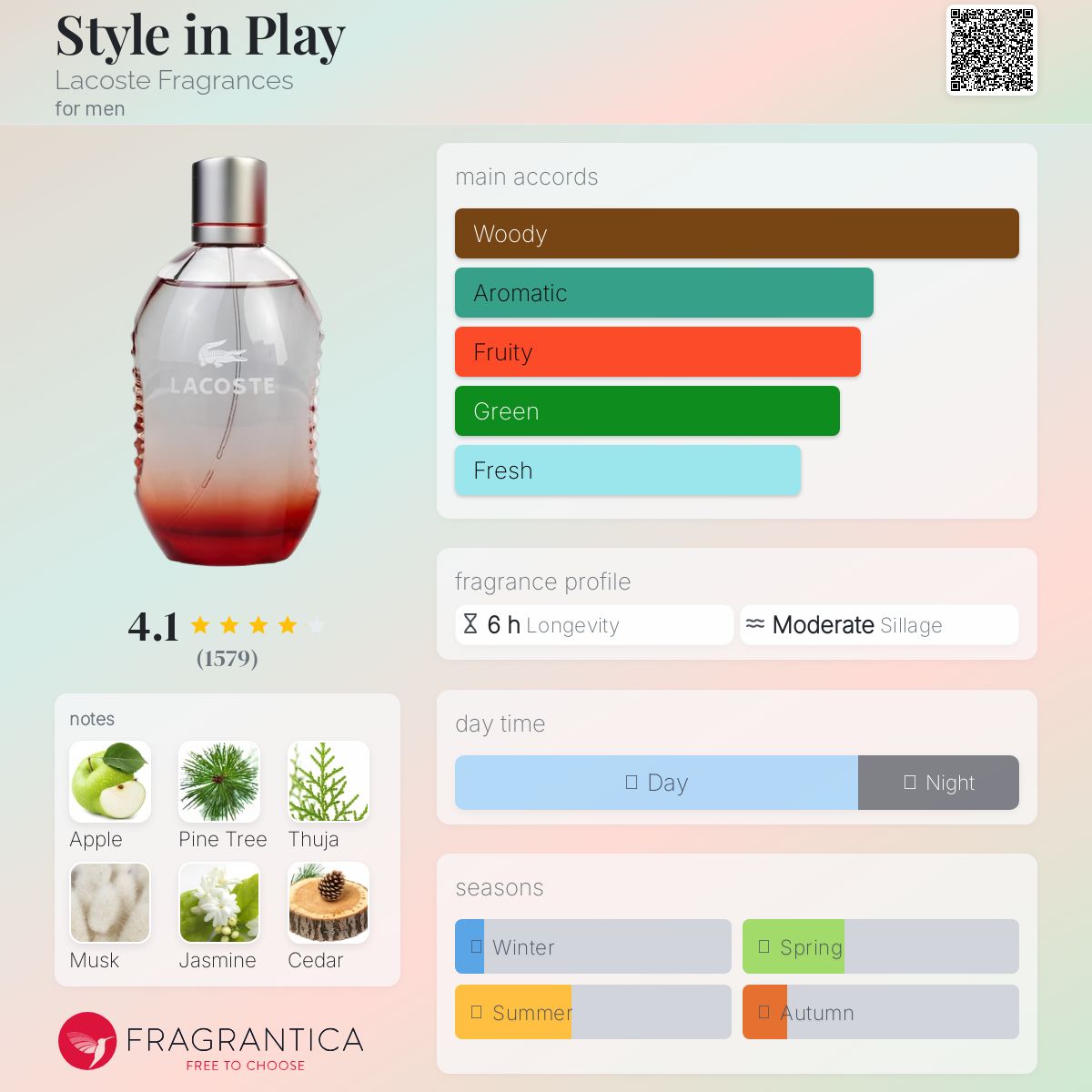 عطر ادکلن استایل این پلی لاکست فراگرنس - Style in Play Lacoste Fragrances - بررسی، قیمت و خرید