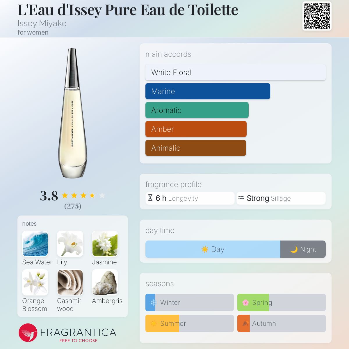 عطر ادکلن لو د ایسه پیور او د تویلت ایسی میاکه - L'Eau d'Issey Pure Eau de Toilette Issey Miyake - بررسی، قیمت و خرید