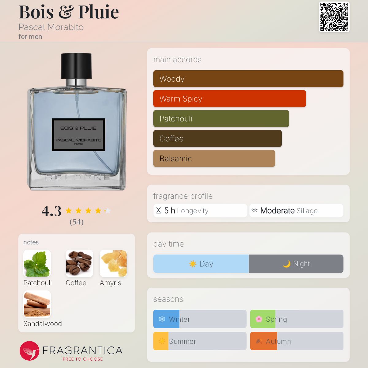 عطر ادکلن بوا و پلویی پاسکال مورابیتو - Bois & Pluie Pascal Morabito - بررسی، قیمت و خرید