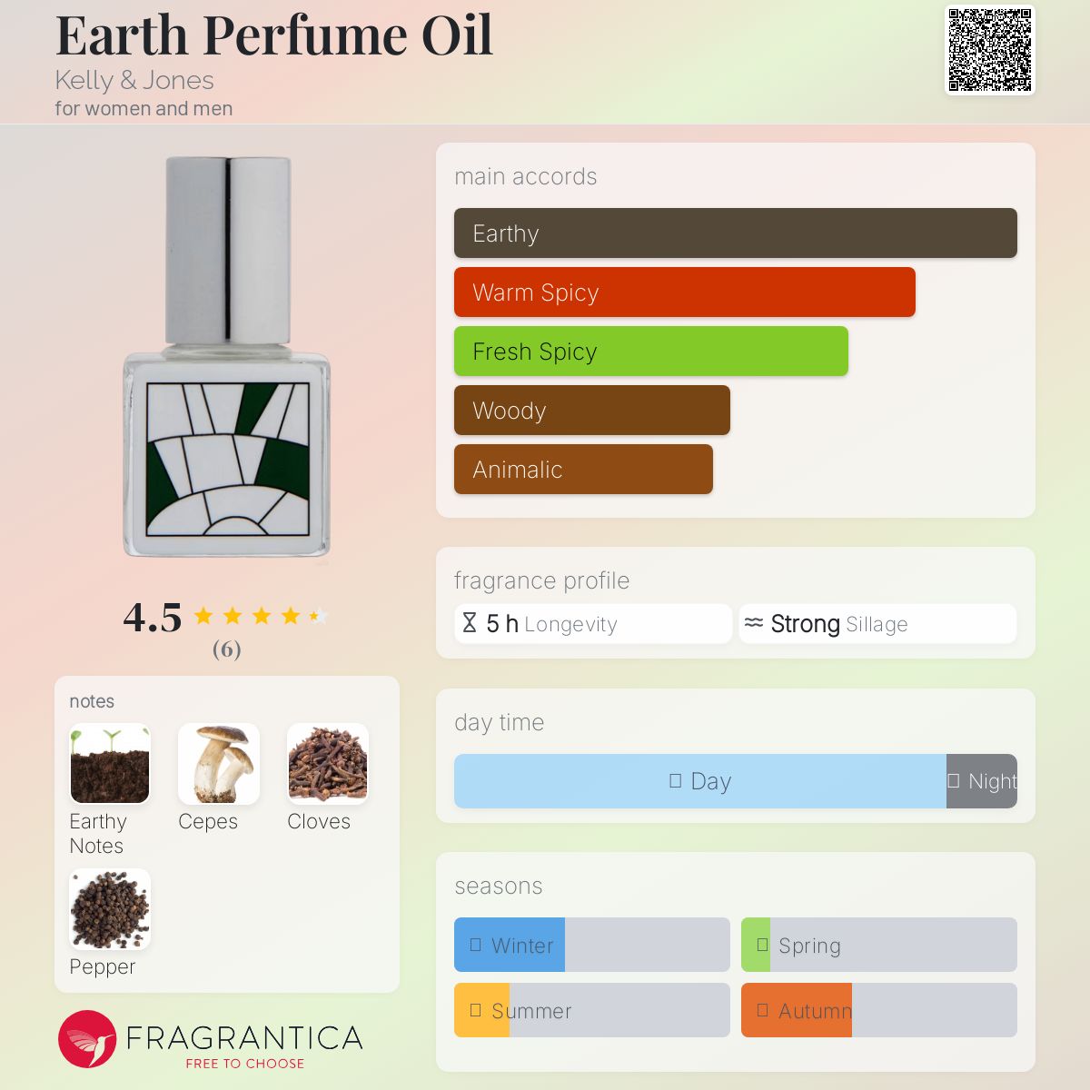 عطر ادکلن اِرث پِرفیوم اُیل کِلی اَند جونز - Earth Perfume Oil Kelly & Jones - بررسی، قیمت و خرید