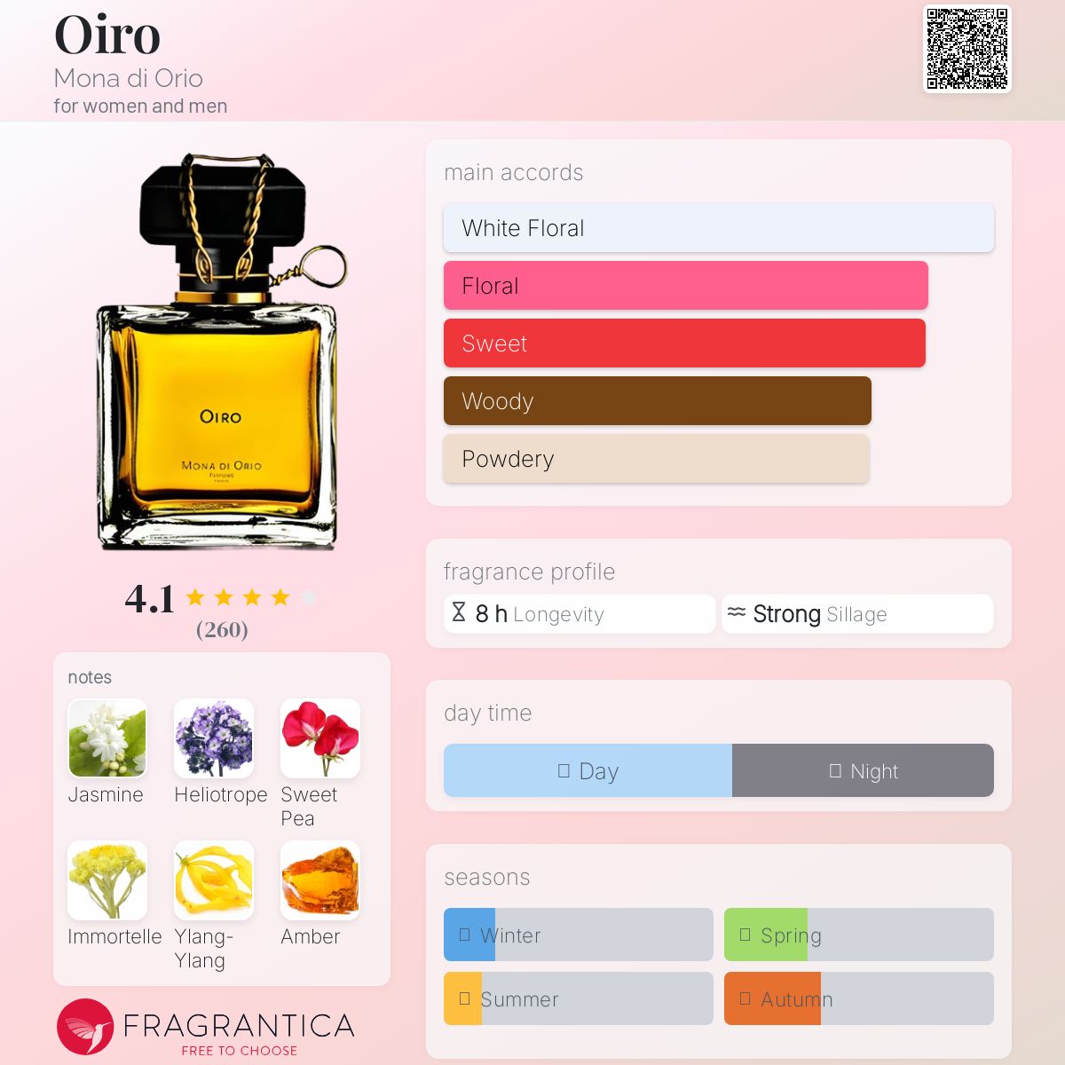 عطر ادکلن اوایرو مونا دی اوریو - Oiro Mona di Orio - بررسی، قیمت و خرید