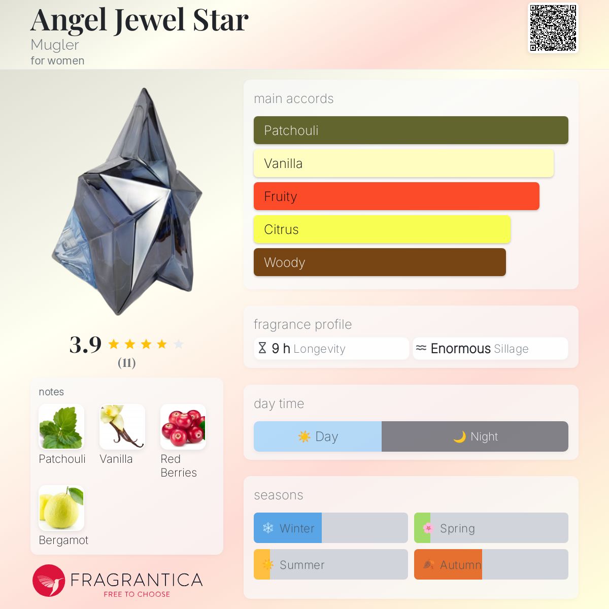عطر ادکلن انجل جول استار ماگلر - Angel Jewel Star Mugler - بررسی، قیمت و خرید