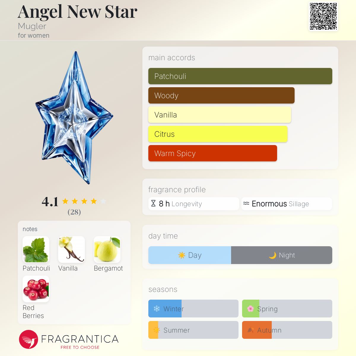 عطر ادکلن انجل نیو استار موگلر - Angel New Star Mugler - بررسی، قیمت و خرید