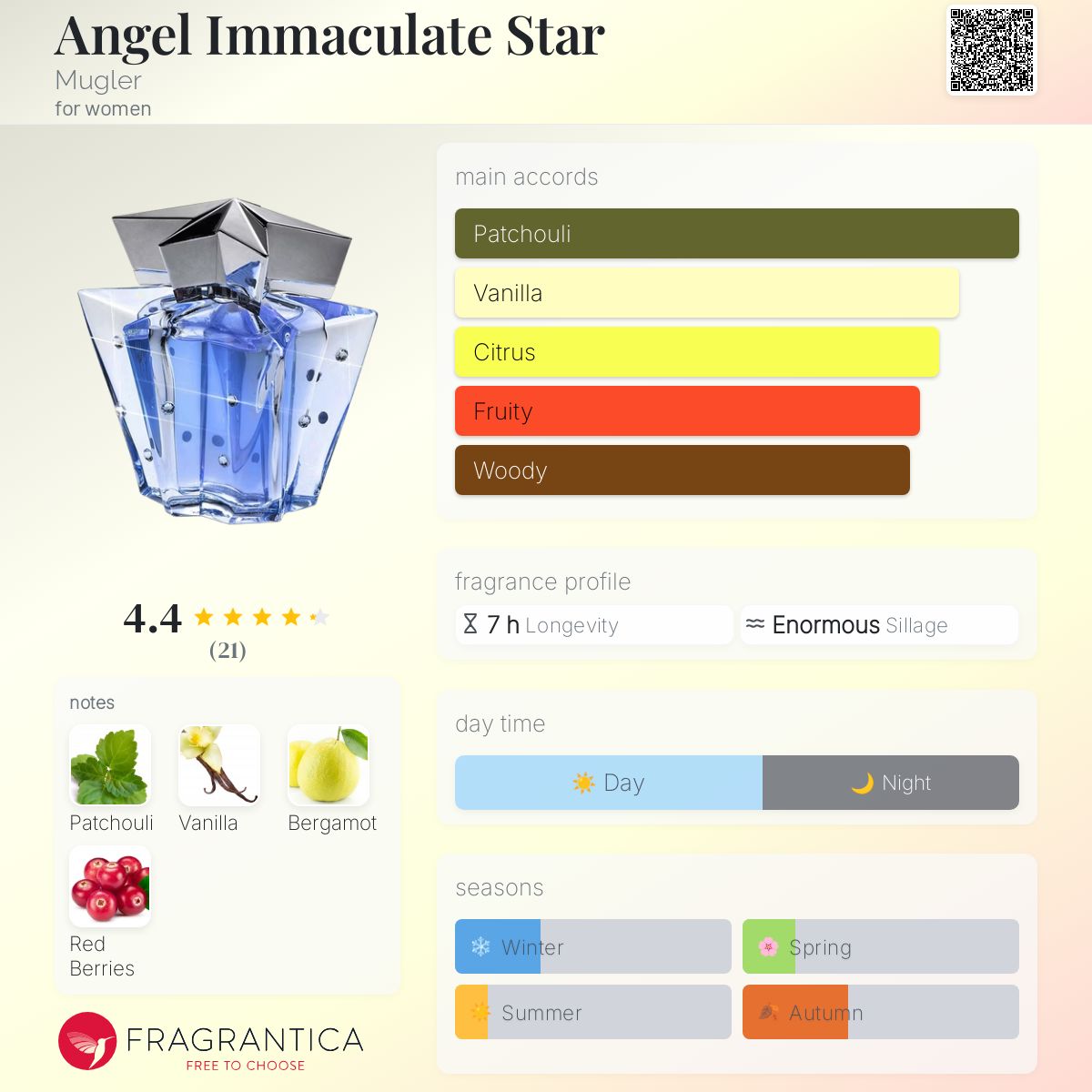عطر ادکلن انجل ایمکولیت استار موگلر - Angel Immaculate Star Mugler - بررسی، قیمت و خرید