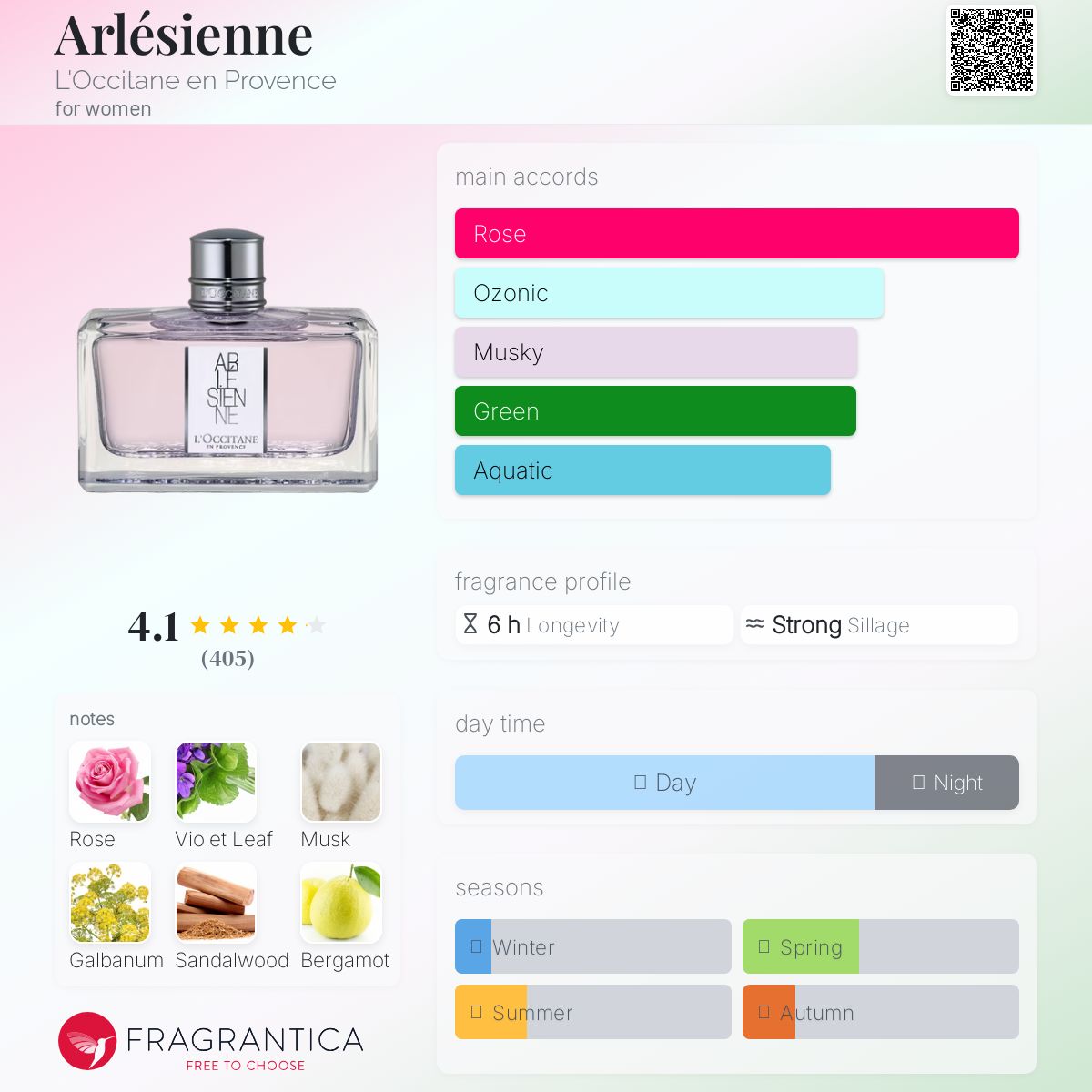 عطر ادکلن آرلزی‌ین لوکستان - Arlésienne L'Occitane en Provence - بررسی، قیمت و خرید