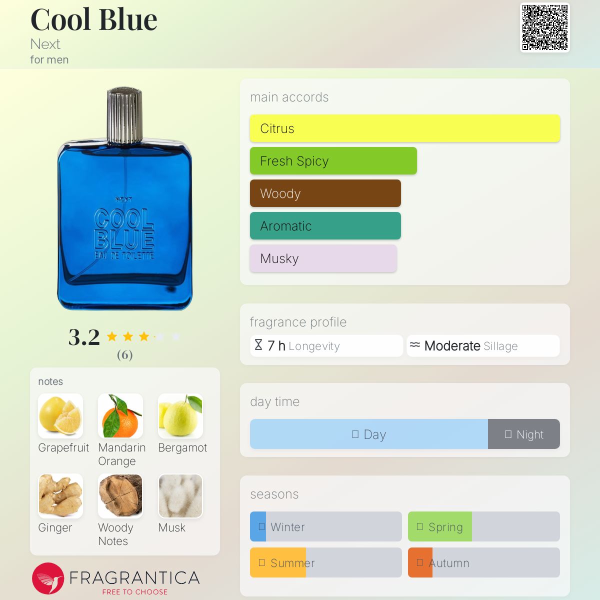 عطر ادکلن کول بلو نکست - Cool Blue Next - بررسی، قیمت و خرید