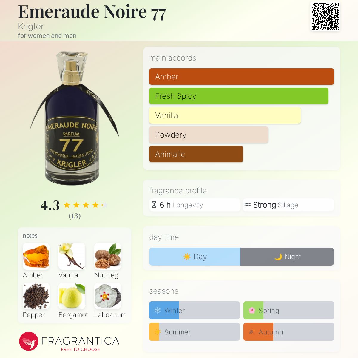 عطر ادکلن امراد نویر هفتاد و هفت کریگلر - Emeraude Noire 77 Krigler - بررسی، قیمت و خرید