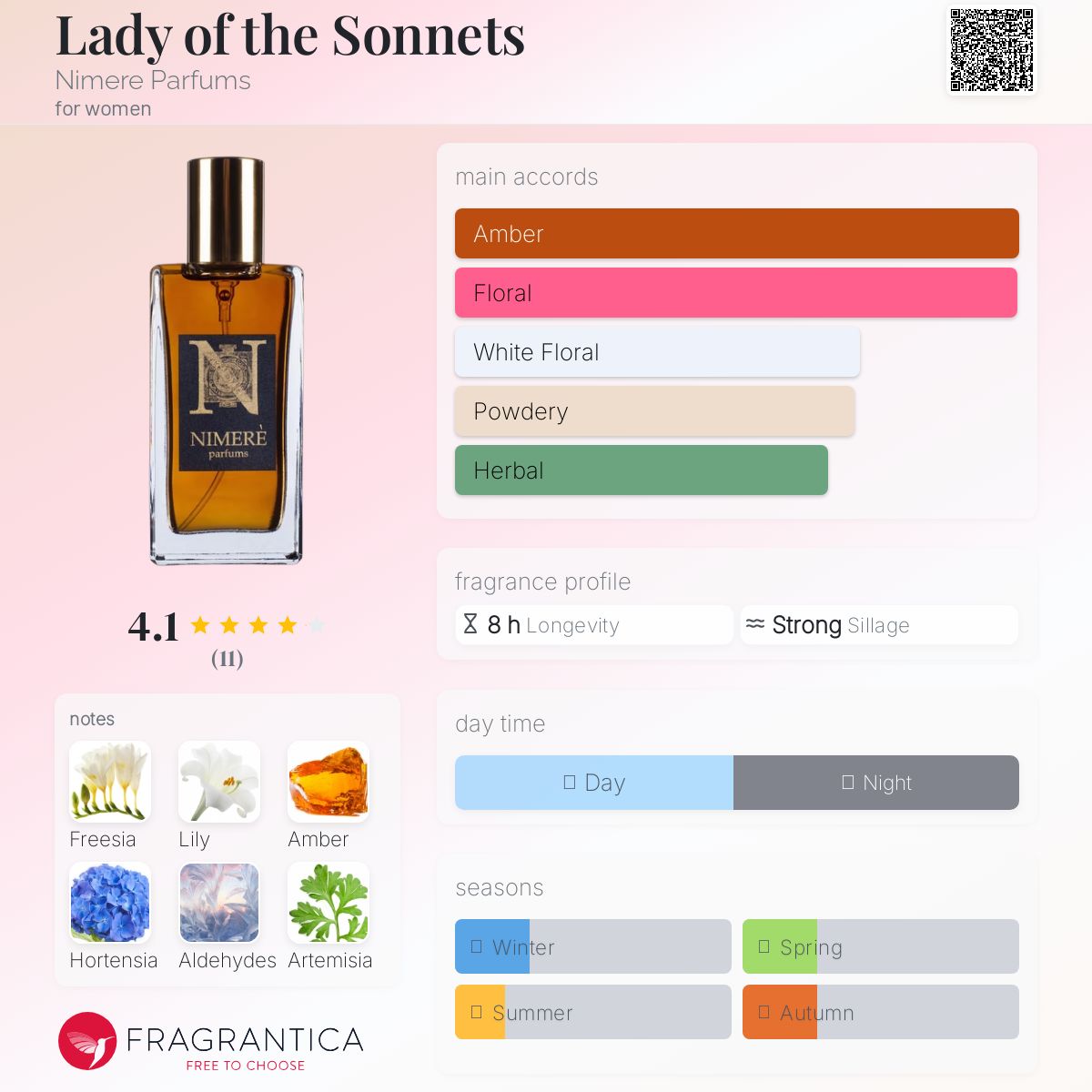 عطر ادکلن لیدی آو د سانتز نیمره پرفیومز - Lady of the Sonnets Nimere Parfums - بررسی، قیمت و خرید