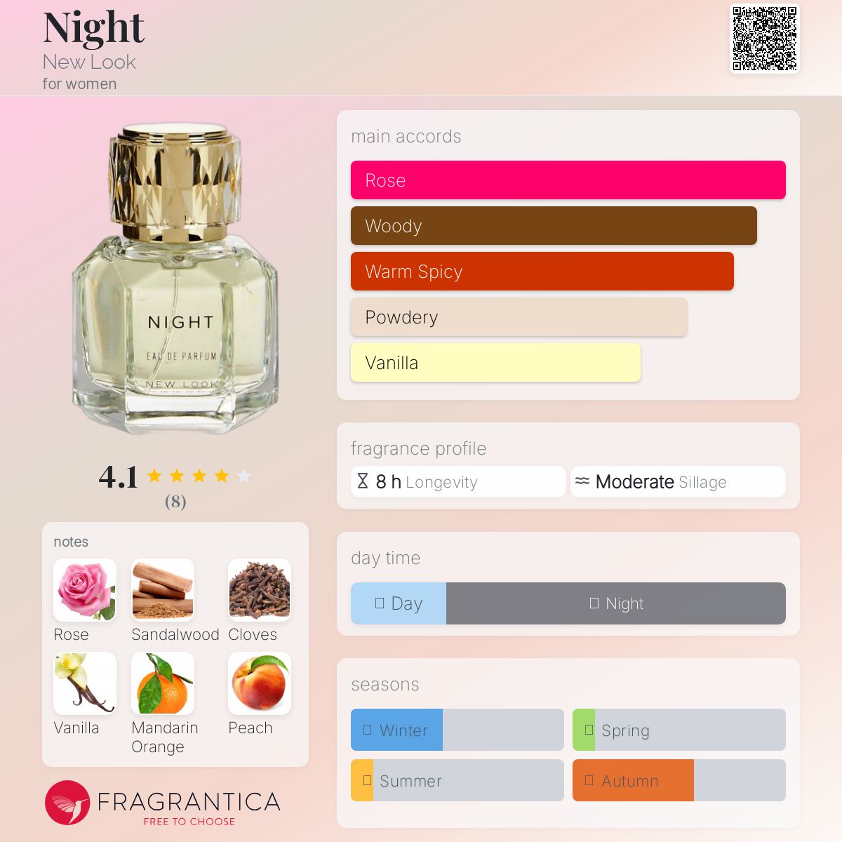 عطر ادکلن نایت نیو لوک - Night New Look - بررسی، قیمت و خرید