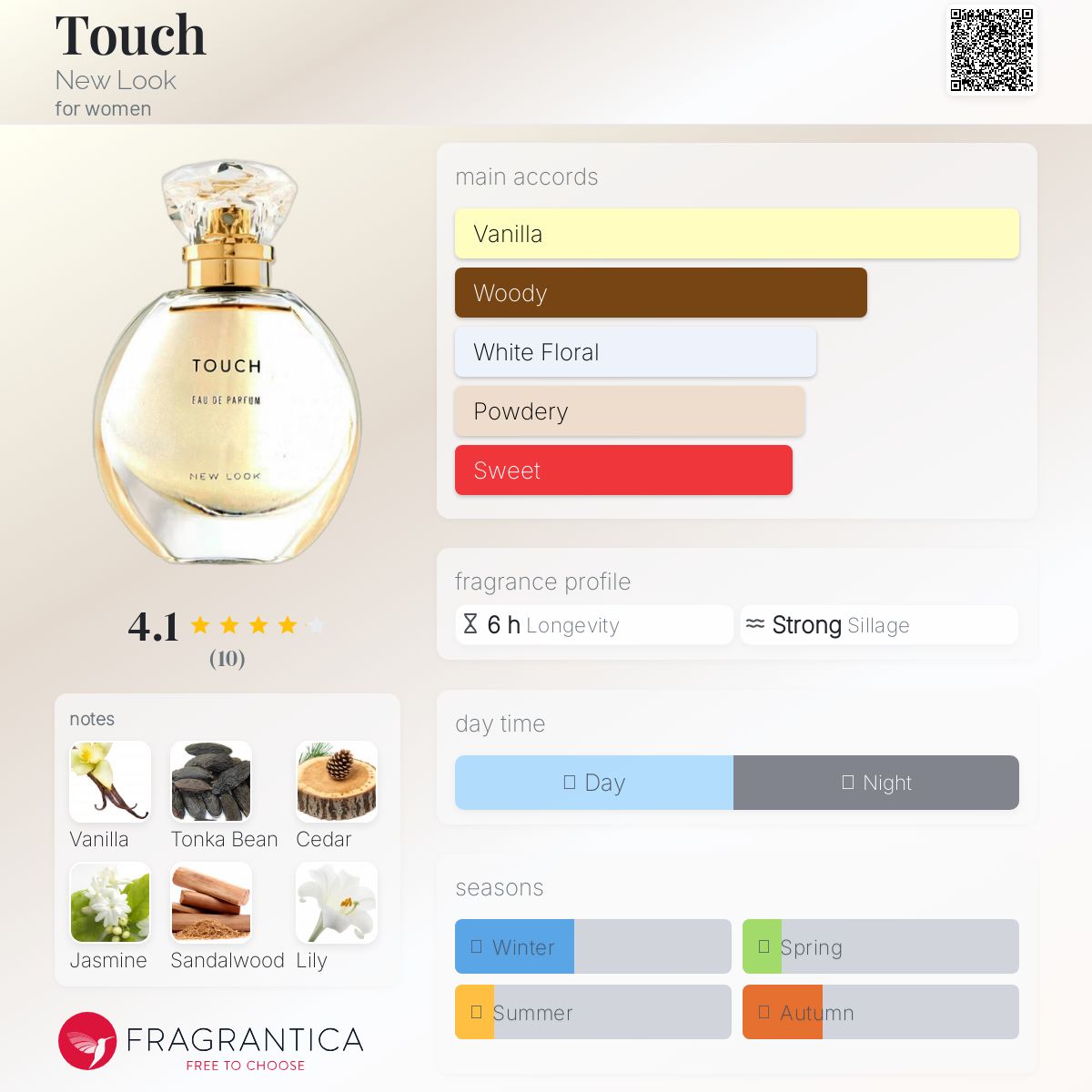 عطر ادکلن تاچ نیو لوک - Touch New Look - بررسی، قیمت و خرید
