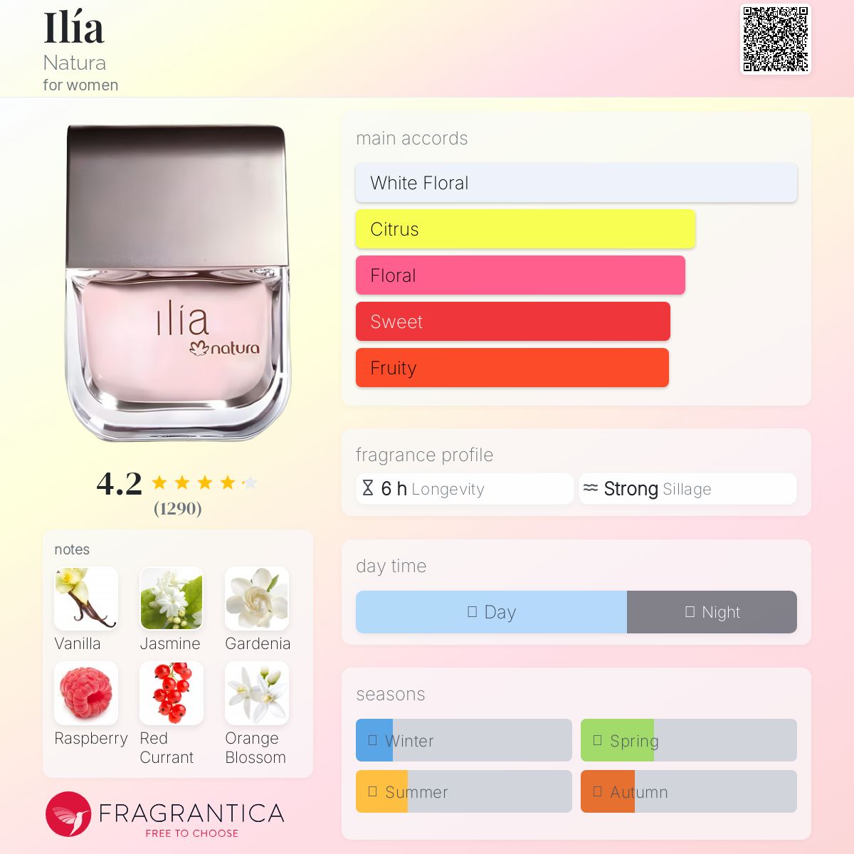 عطر ادکلن ایلیا ناتورا - Ilía Natura - بررسی، قیمت و خرید