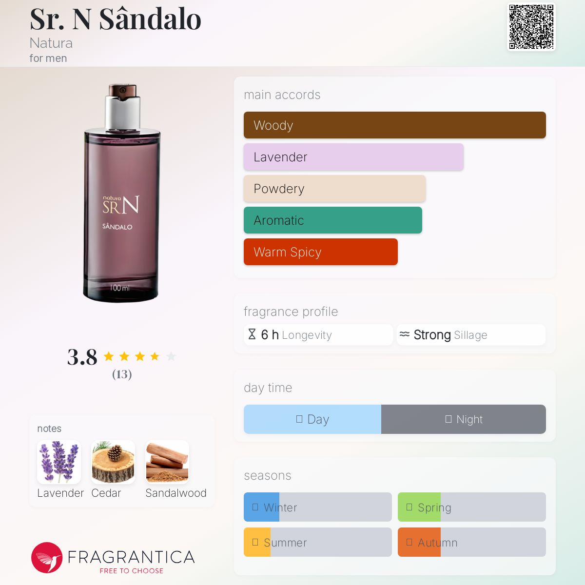 عطر ادکلن سنور ان ساندالو ناتورا - Sr. N Sândalo Natura - بررسی، قیمت و خرید