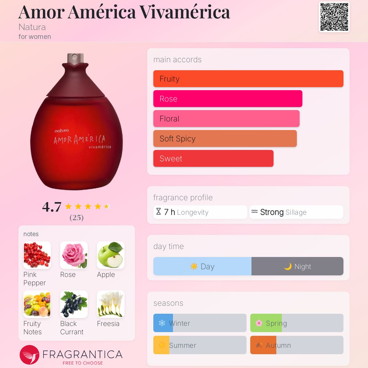 عطر ادکلن آمُر آمه‌ریکا ویوامه‌ریکا ناتورا - Amor América Vivamérica Natura - بررسی، قیمت و خرید
